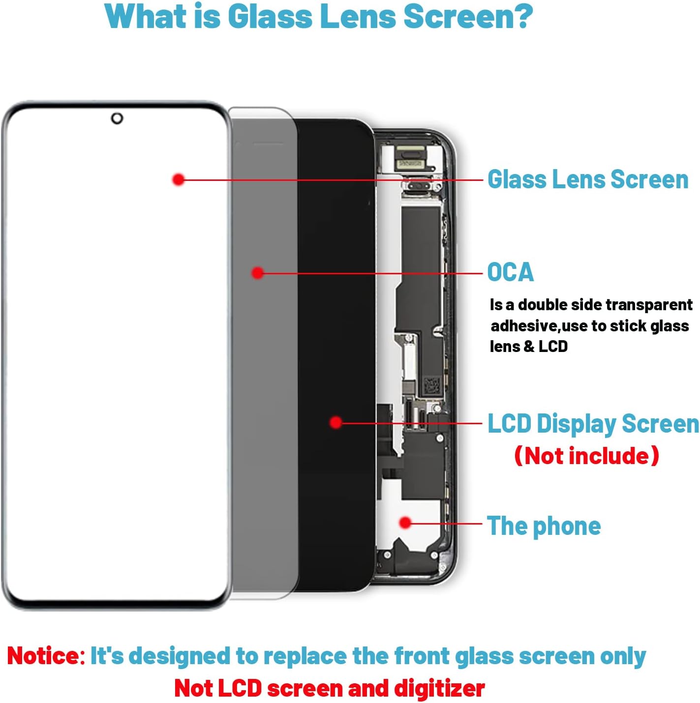 Tpyag Screen Replacement for Samsung Galaxy S21 Ultra,Replacement Screen for Galaxy S21 Ultra Series 6.8 inch,Screen Repair Kit with Waterproof Adhesive(NO OLED & Touch Digitizer)