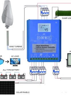 10000W Vertical Axis Wind Turbines Generator Kit, Vertical Axis Wind Turbine with Wind Solar Hybrid Controller for Home Use(12V 24V 48V)