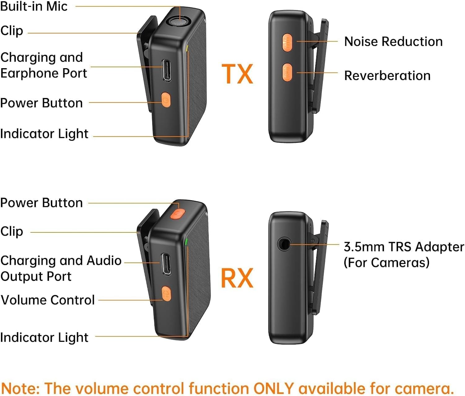 MIAO LAB 2 PCS Professional Wireless Lavalier adapter, Bluetooth, USB